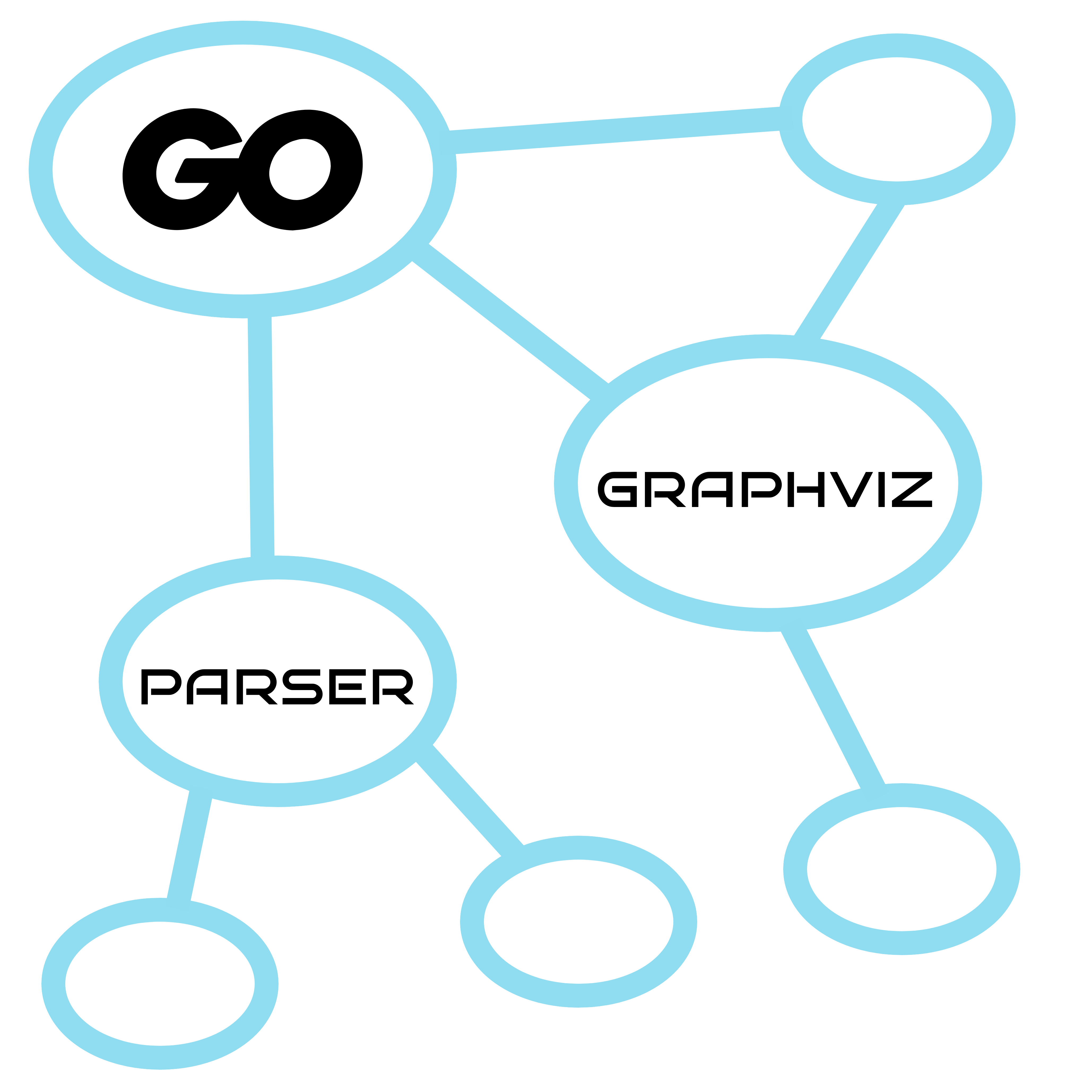 gographviz: graphviz parser for go gographviz